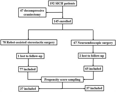 Long-term outcomes and cost-effectiveness evaluation of robot-assisted stereotactic hematoma drainage for spontaneous intracerebral hemorrhage